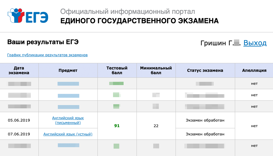 Мой результат ЕГЭ