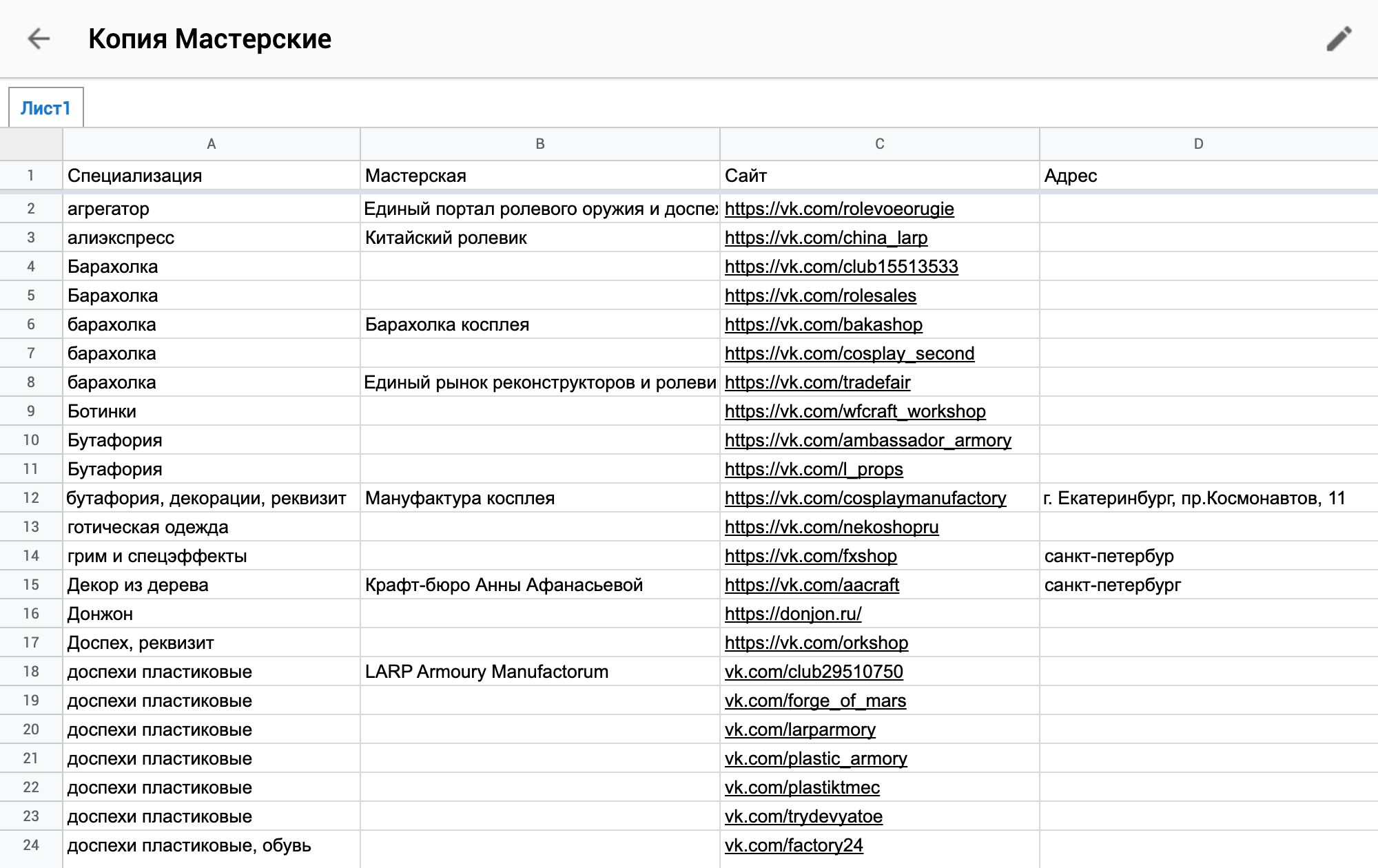 Часть списка мастерских и мастеров по изготовлению крафта для ролевых игр и реконструкции, созданию реквизита и бутафории для кино и театра. Сейчас в файле более 150 строк, список пополняется. Мой знакомый составил и ведет эту таблицу на общественных началах