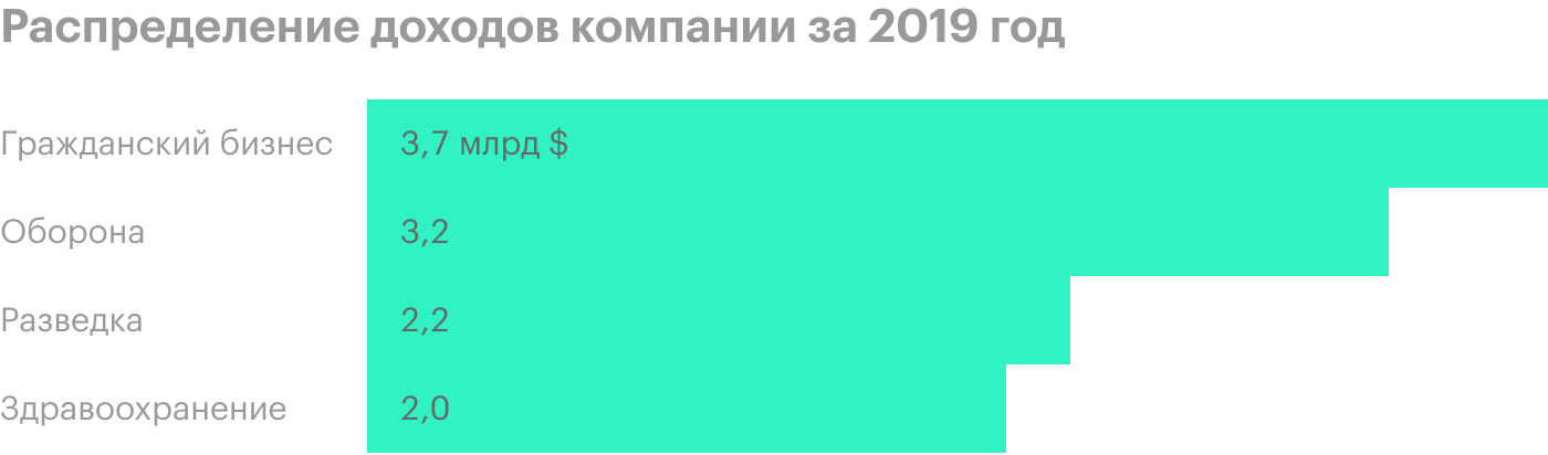 Источник: презентация компании, 3 слайд