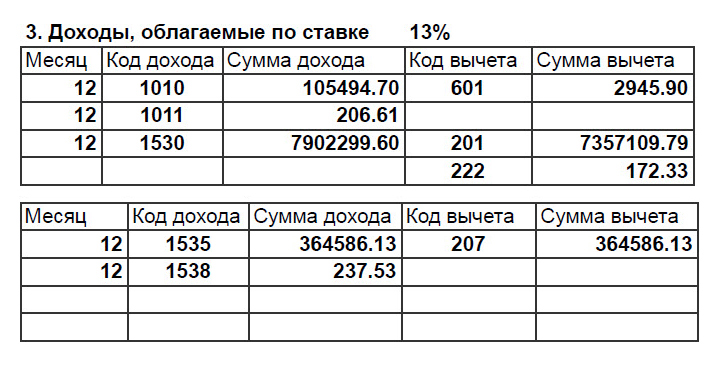 Так может выглядеть справка с доходом по ценным бумагам