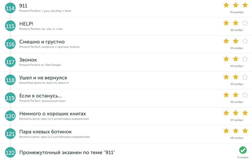 Список пройденных мной уроков с оценками