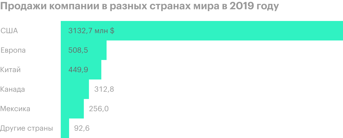 Источник: годовой отчет компании, стр. 89 (91)