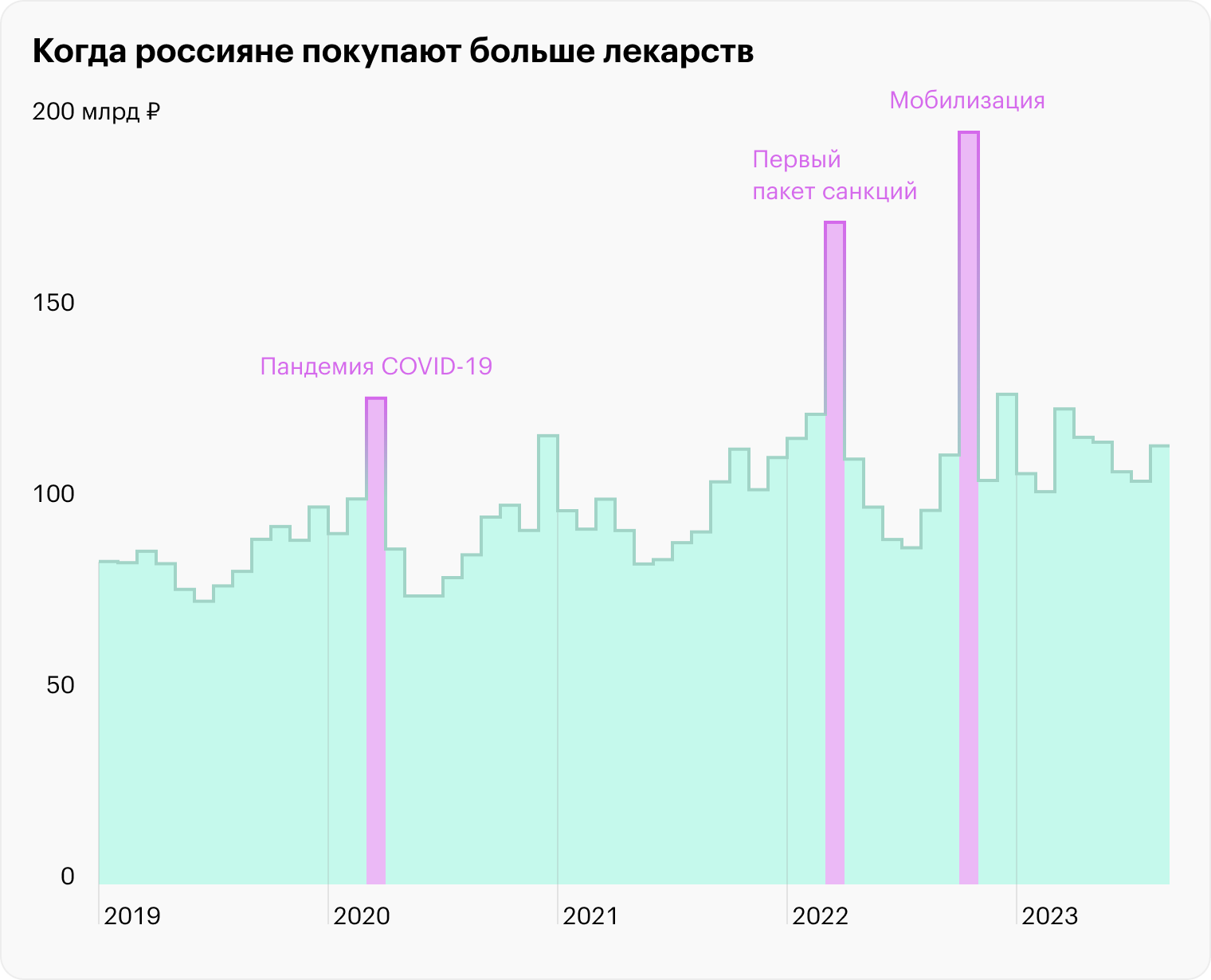 Источник: DSM Group, расчеты Т⁠—⁠Ж