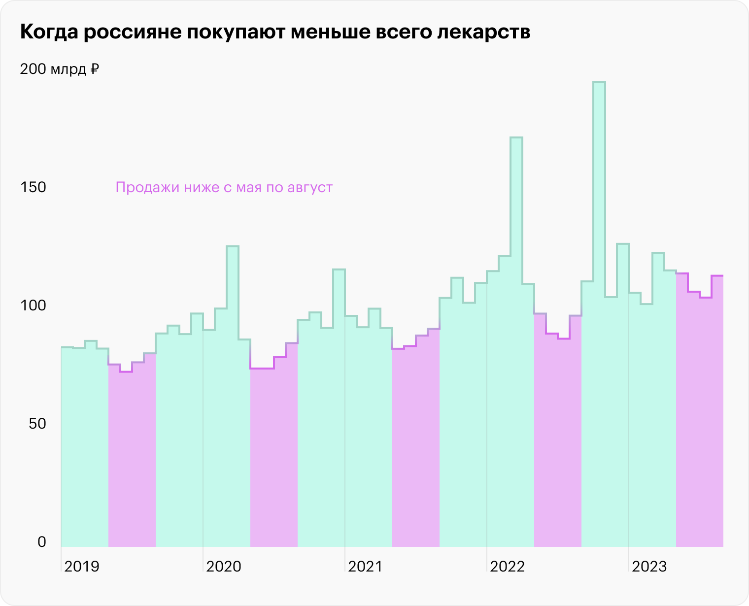 Источник: DSM Group, расчеты Т⁠—⁠Ж