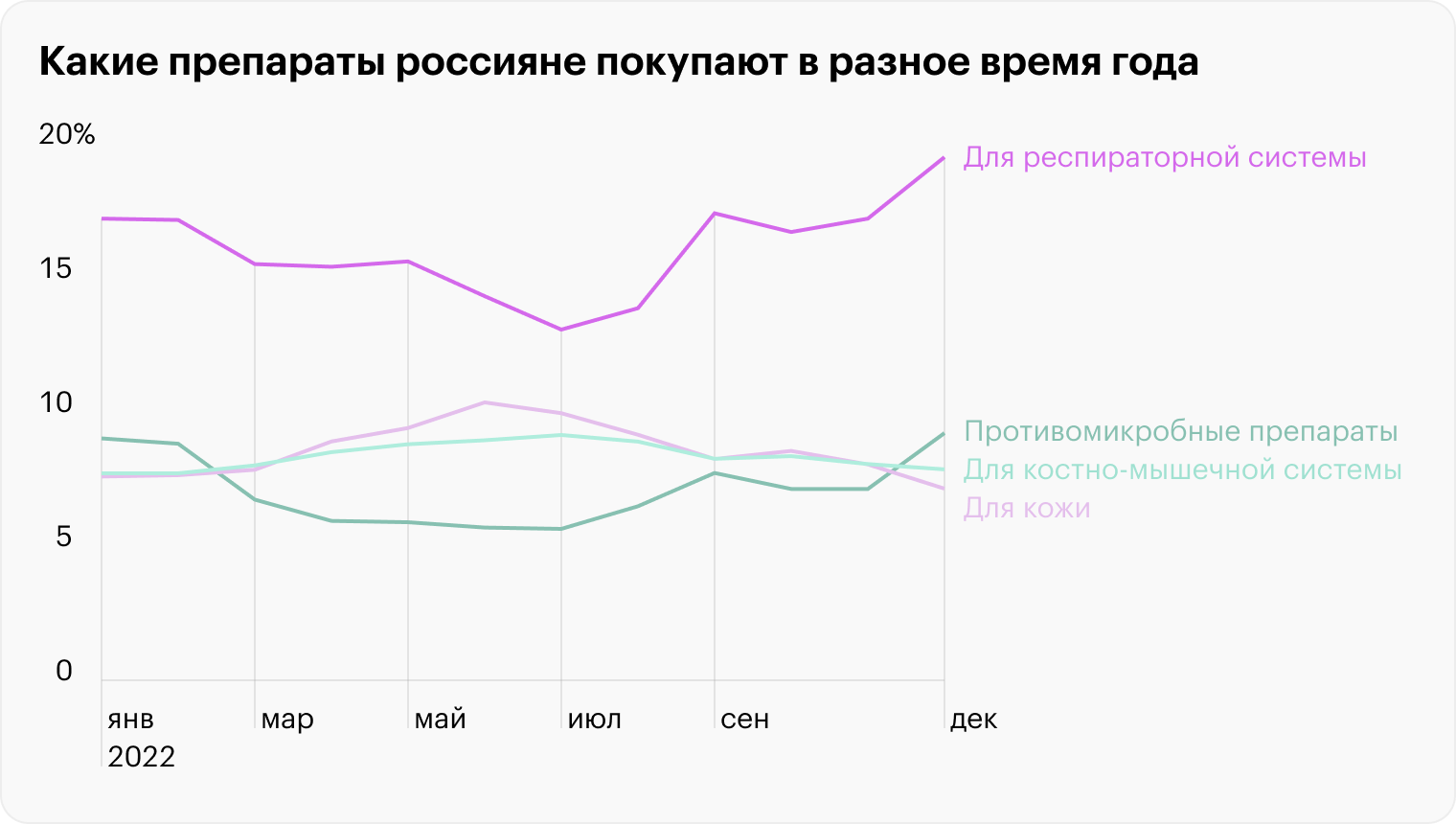 Данные за 2022 год. Источник: DSM Group