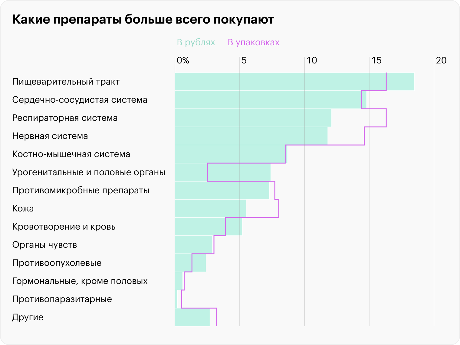 Источник: DSM Group, расчеты Т⁠—⁠Ж