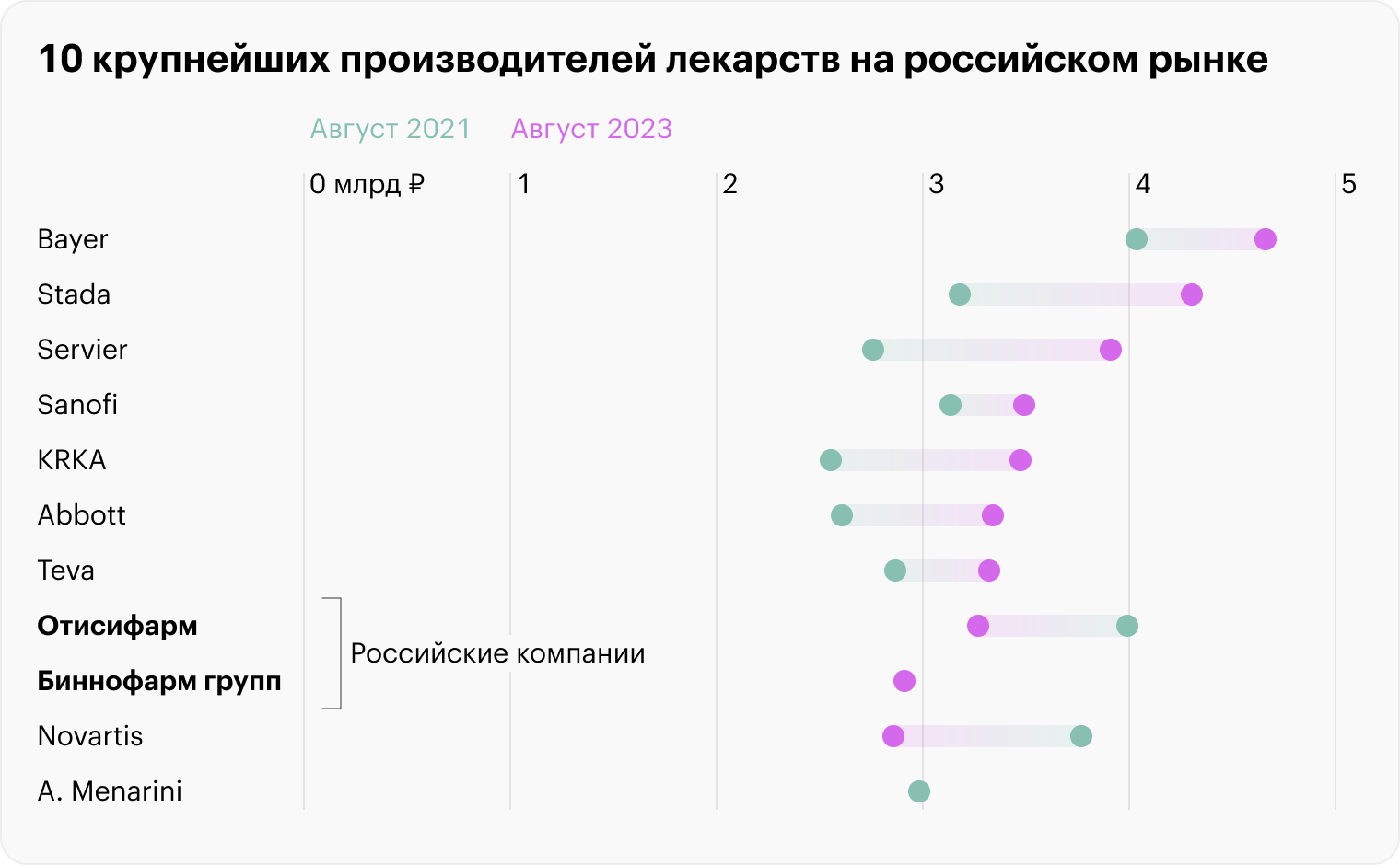 Источник: DSM Group