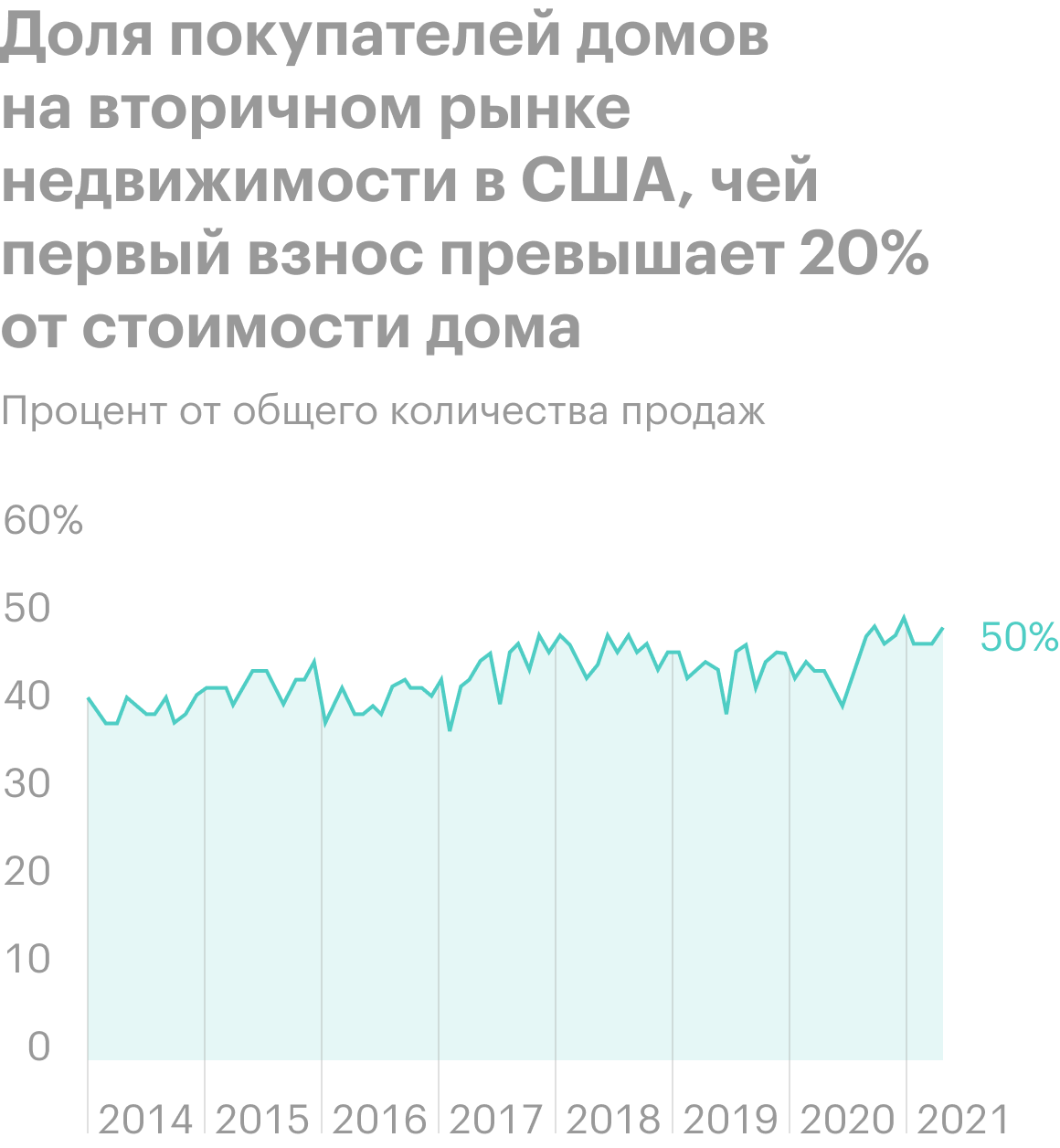 Источник: Wall Street Journal