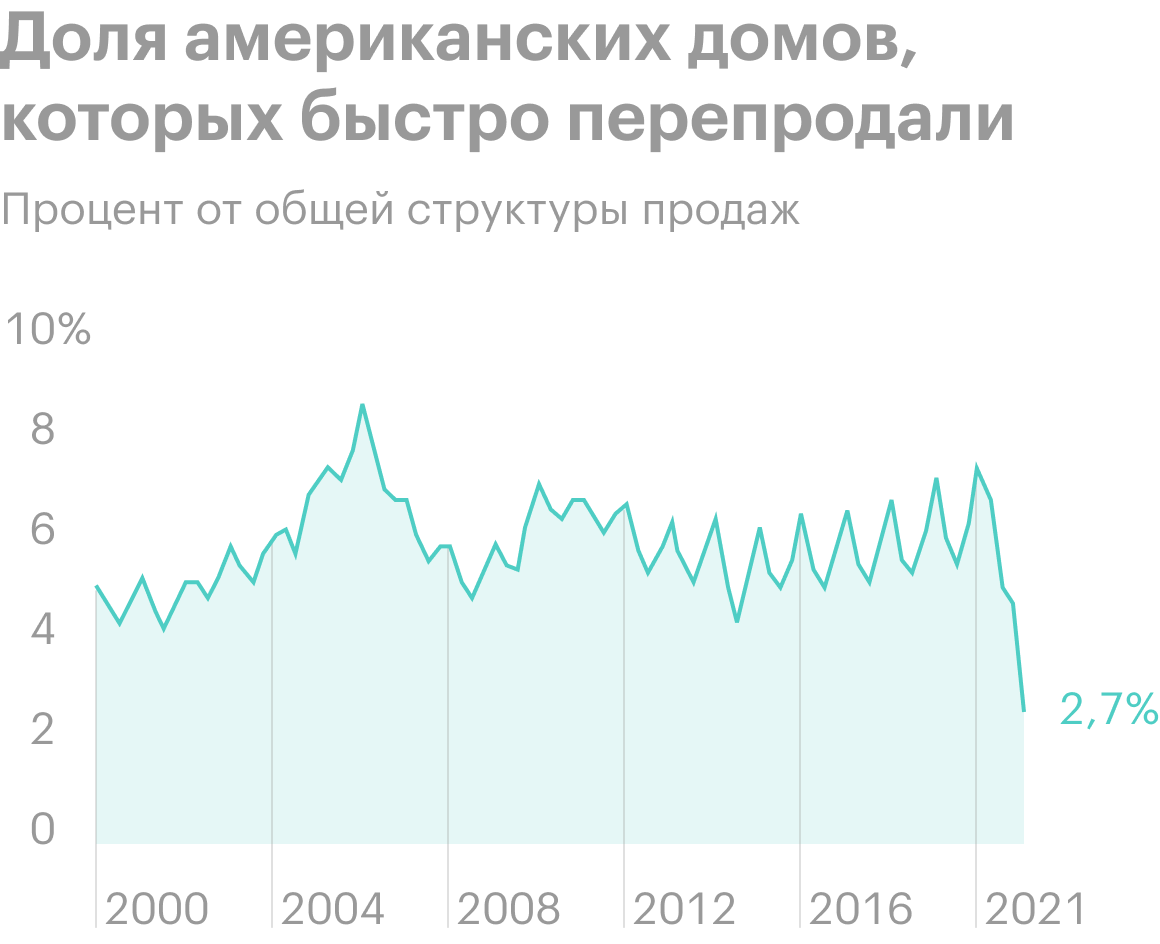 Источник: Bloomberg