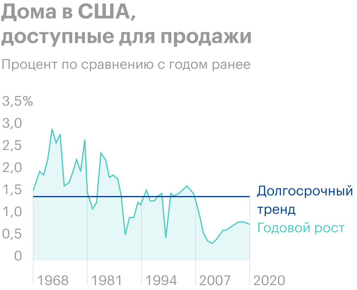 Источник: Daily Shot