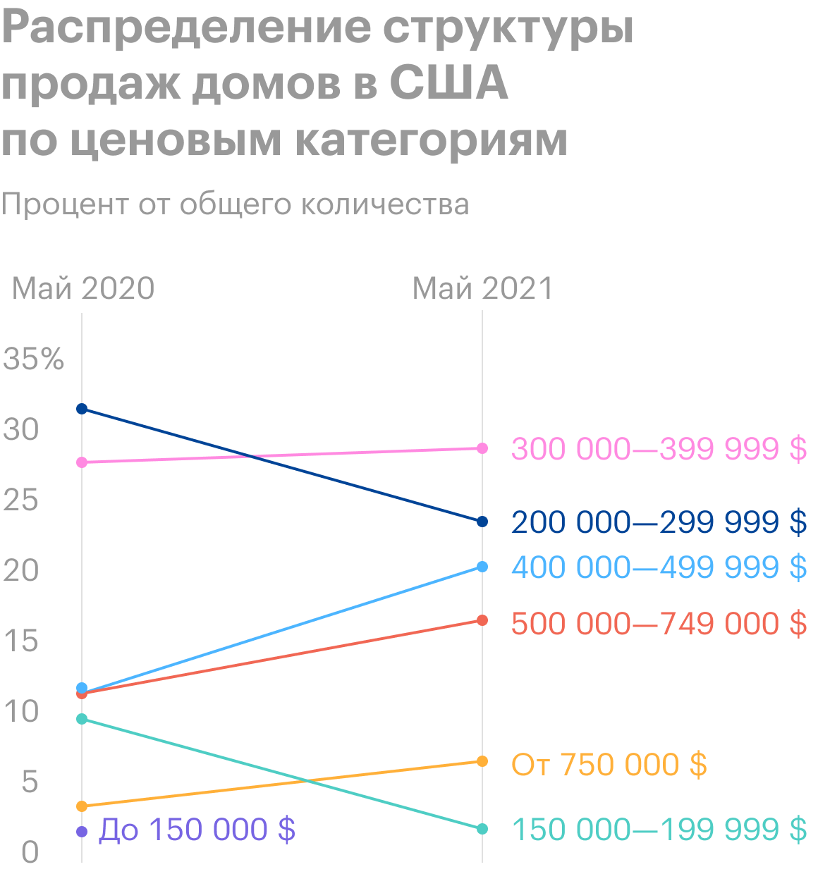 Источник: Bloomberg