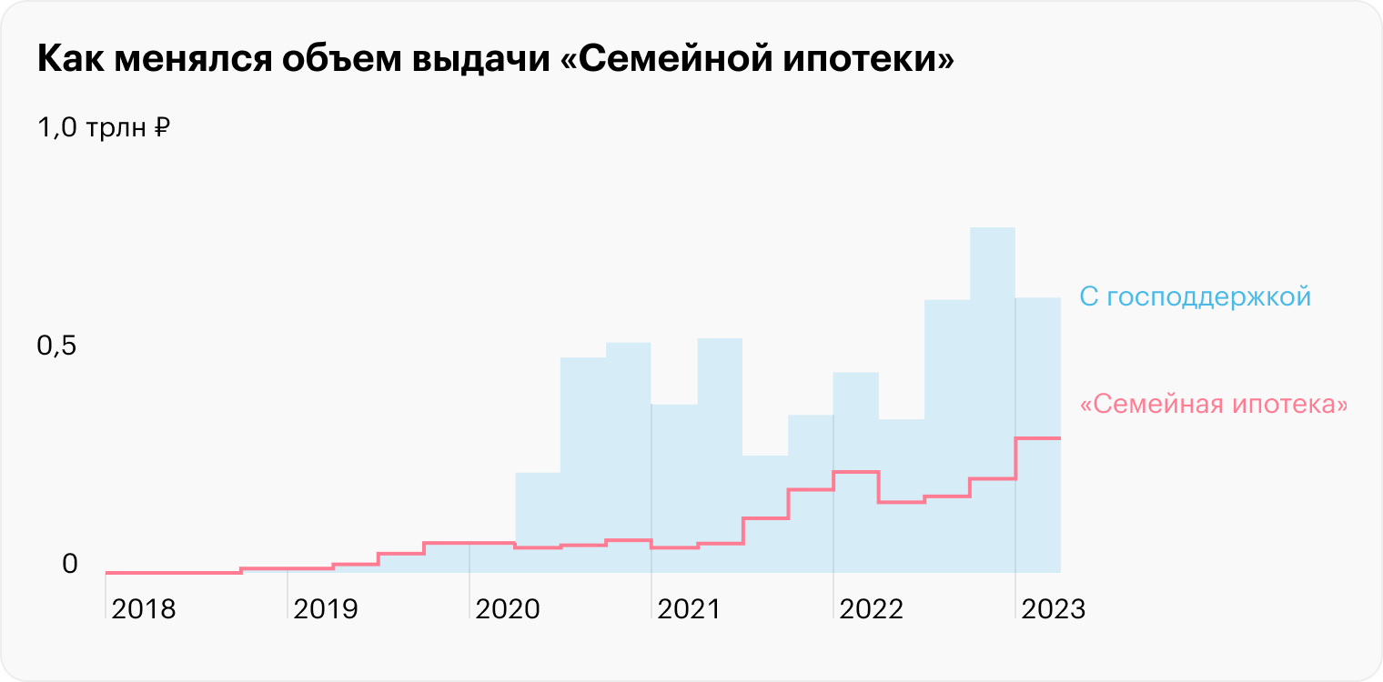 Источник: Банк России