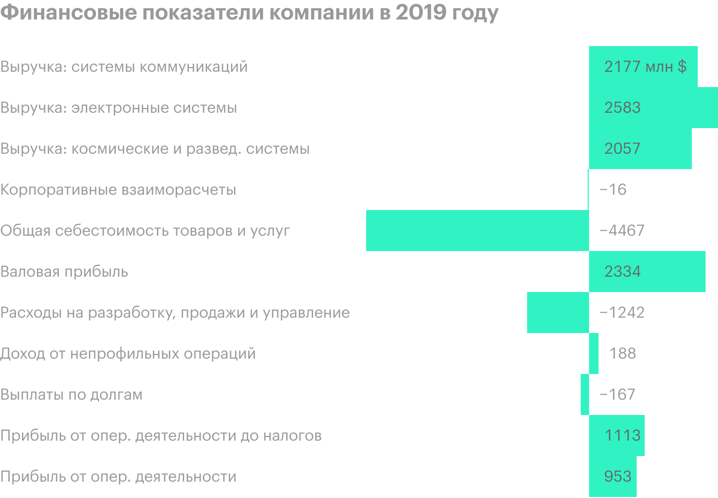 Источник: годовой отчет компании, стр. 40 (47)