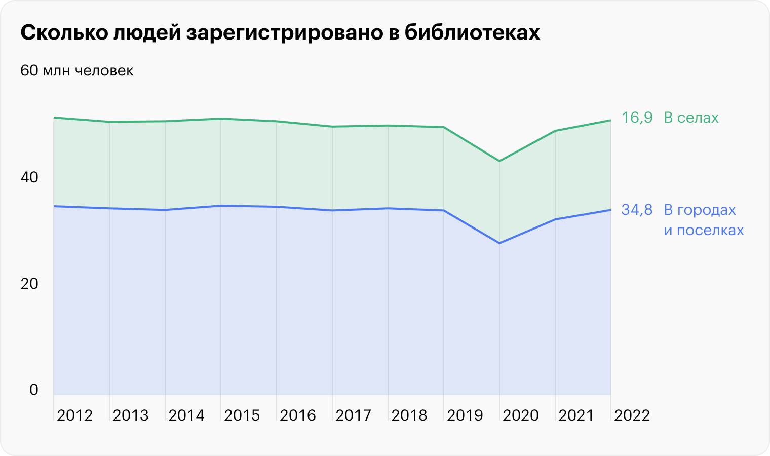 Источник: Минкультуры РФ