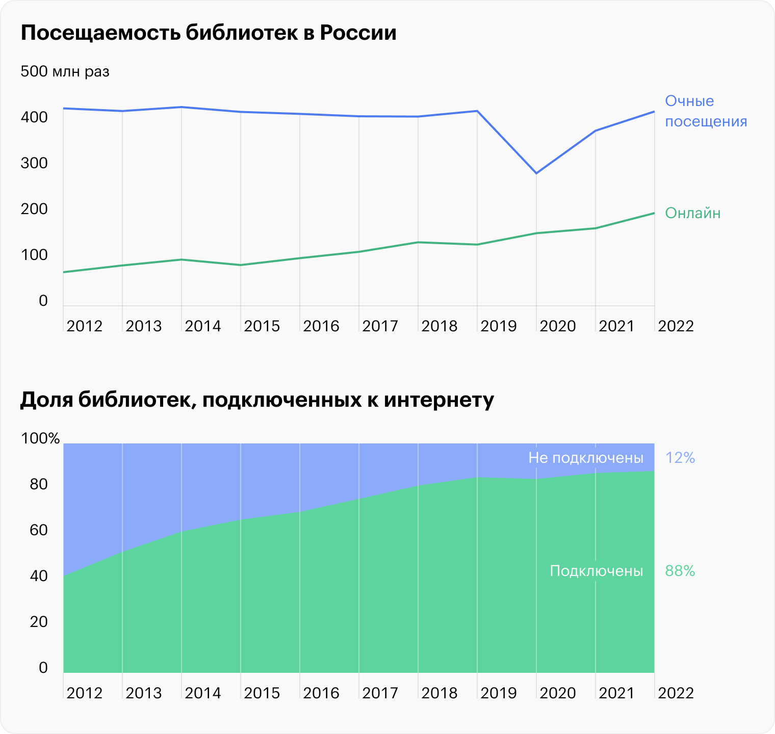 Источник: Минкультуры РФ