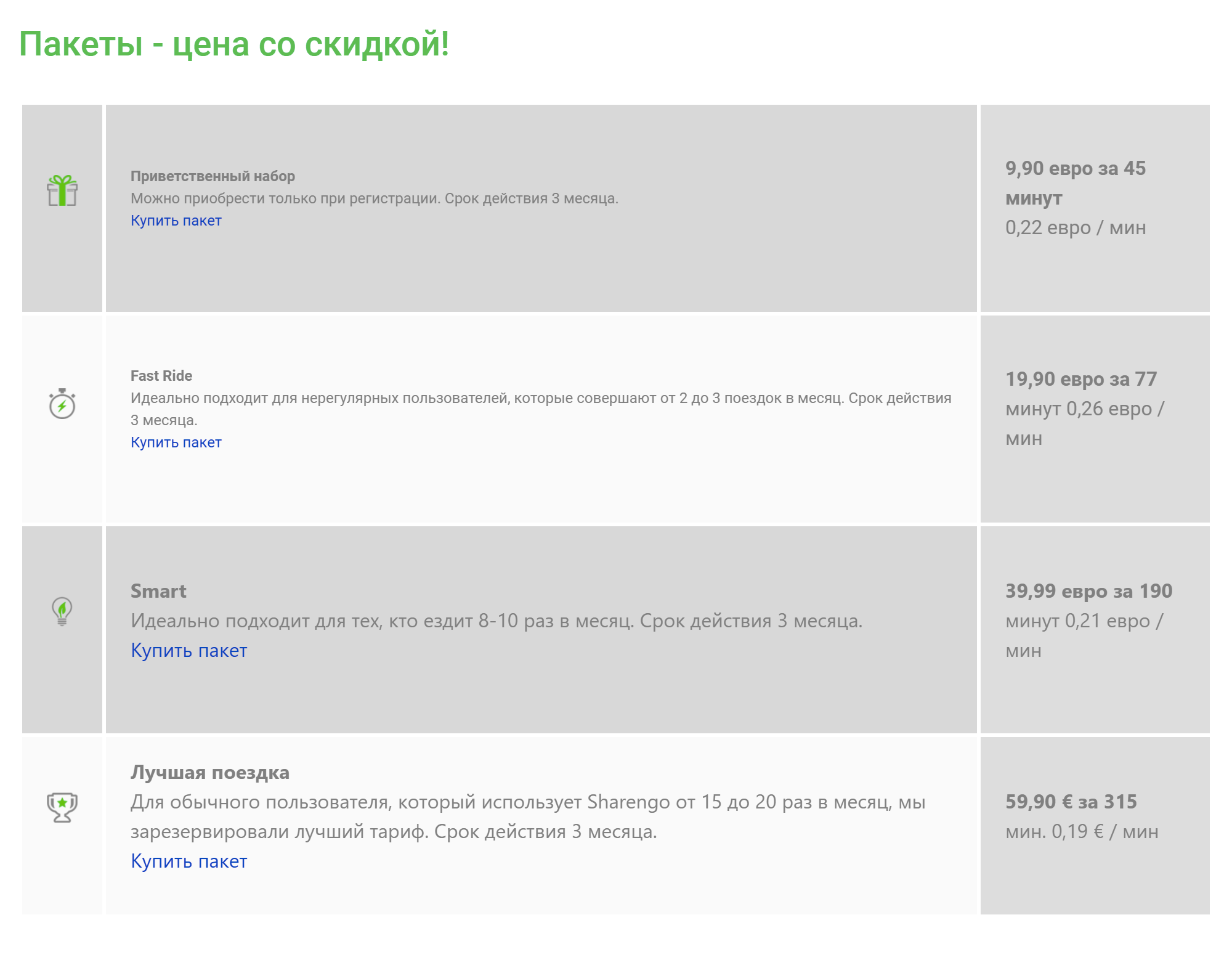 Стоимость пакетов в каршеринге Sharengo