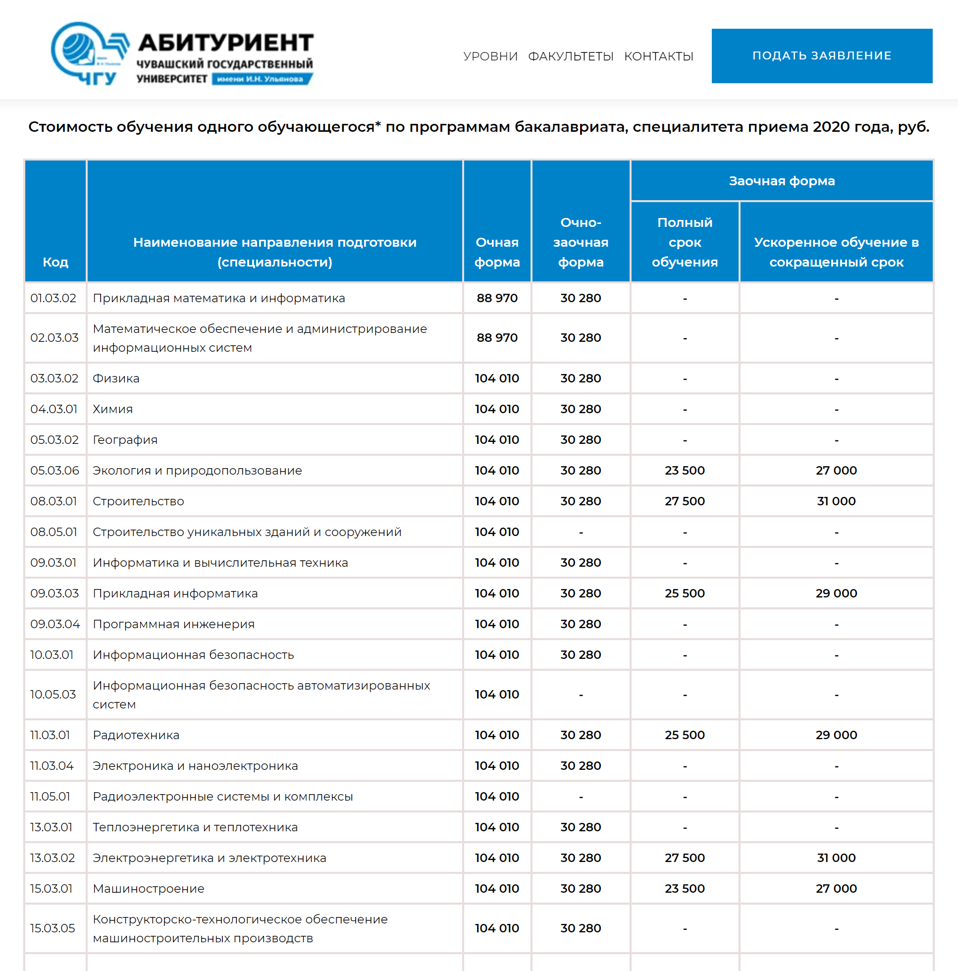 Цены на очное обучение в ЧГУ в 2020 году начинаются с 88 970 ₽ в год