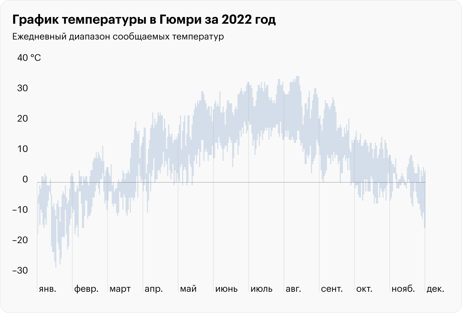 Источник: weatherspark.com