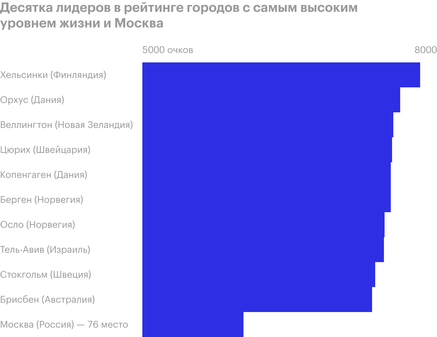 Источник: World Happiness Report 2020