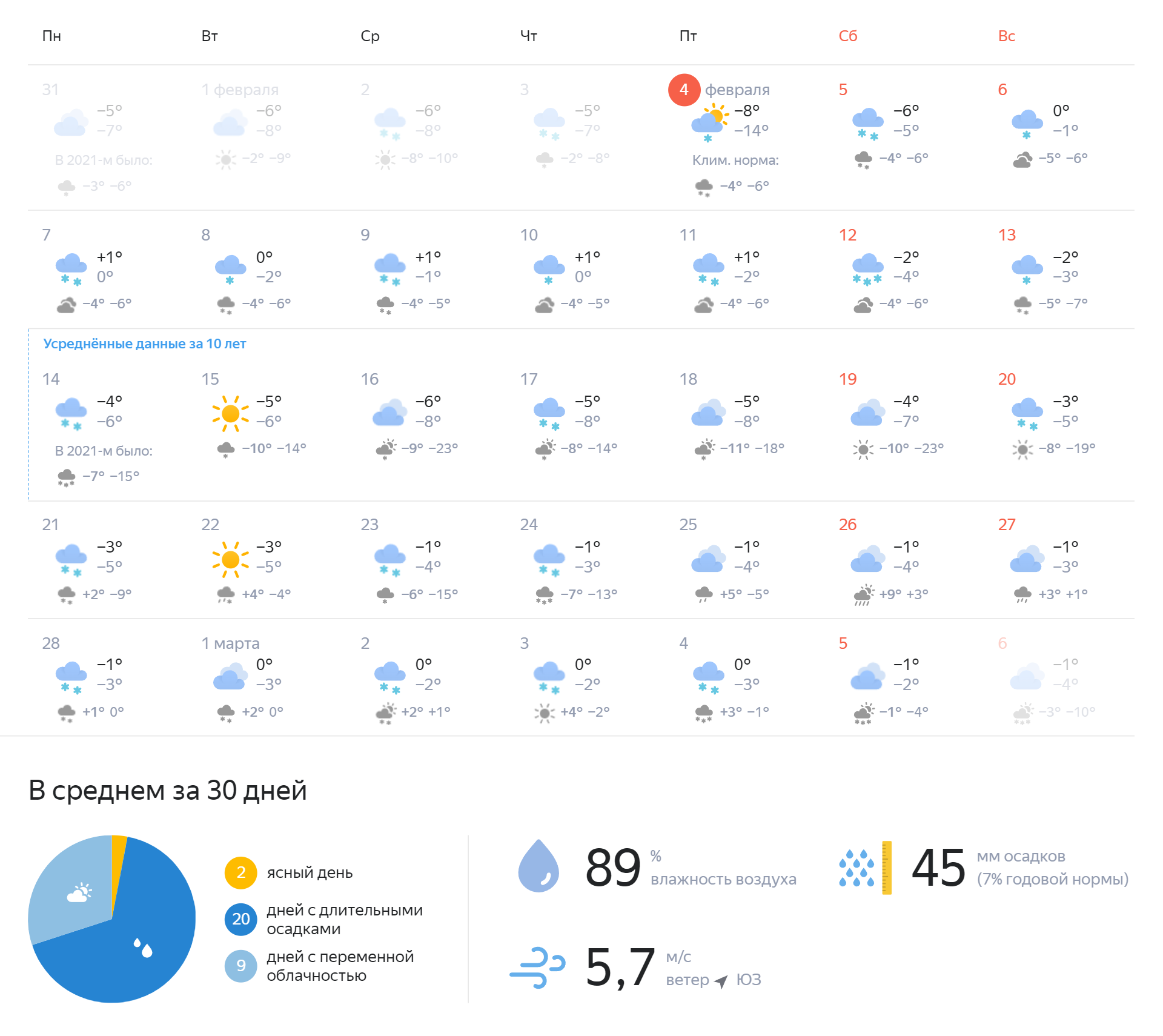 В месяц у нас вполне может быть всего два ясных дня. Источник: yandex.ru