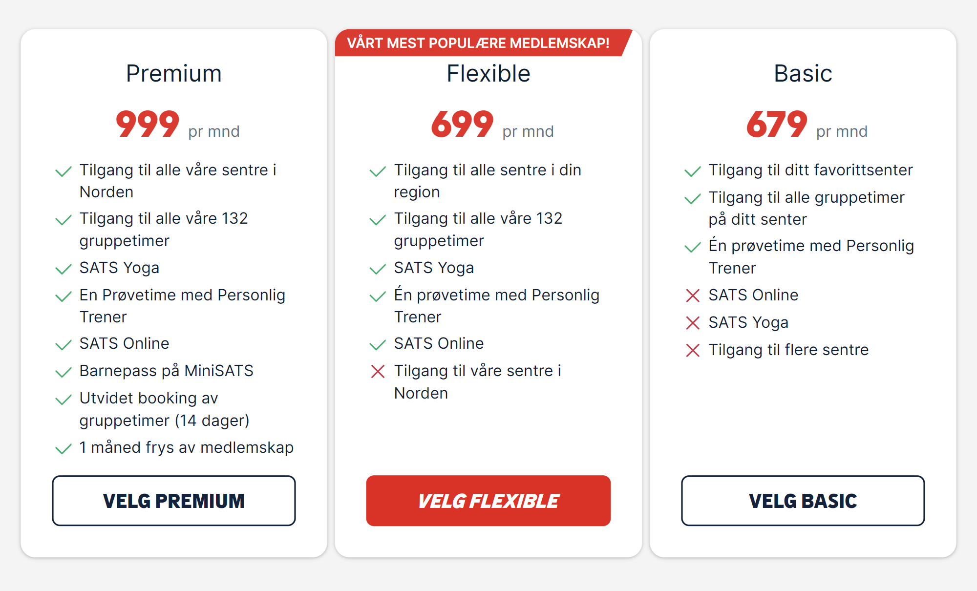 Цены на абонементы в Sats. Источник: sats.no