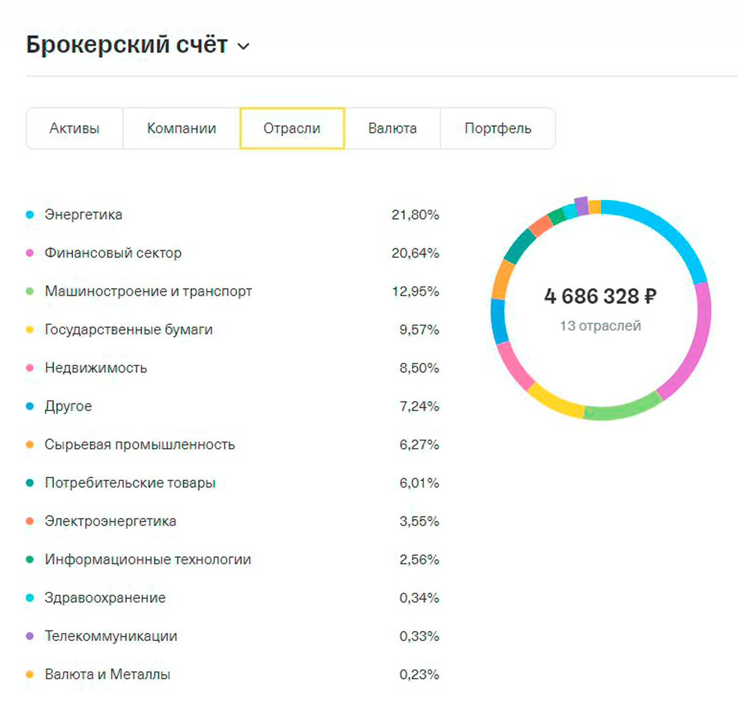 Наиболее надежными для инвестирования отраслями считаю энергетику, финансы и машиностроение