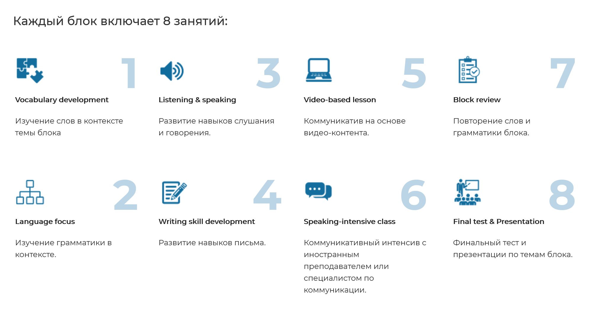 По схеме легко увидеть, как вы будете осваивать язык. На курсах с универсальными целями нужно одинаково развивать письмо и разговорную речь, расширять словарный запас и учиться понимать английский на слух. Источник: globalambassador.ru