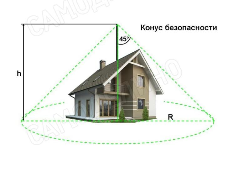 Для молниеотвода из штыря зона защиты будет в виде конуса. Источник: интернет-журнал «Самоделино»