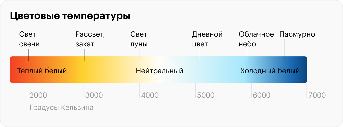 Практически все цветовые температуры можно встретить каждый день на улице