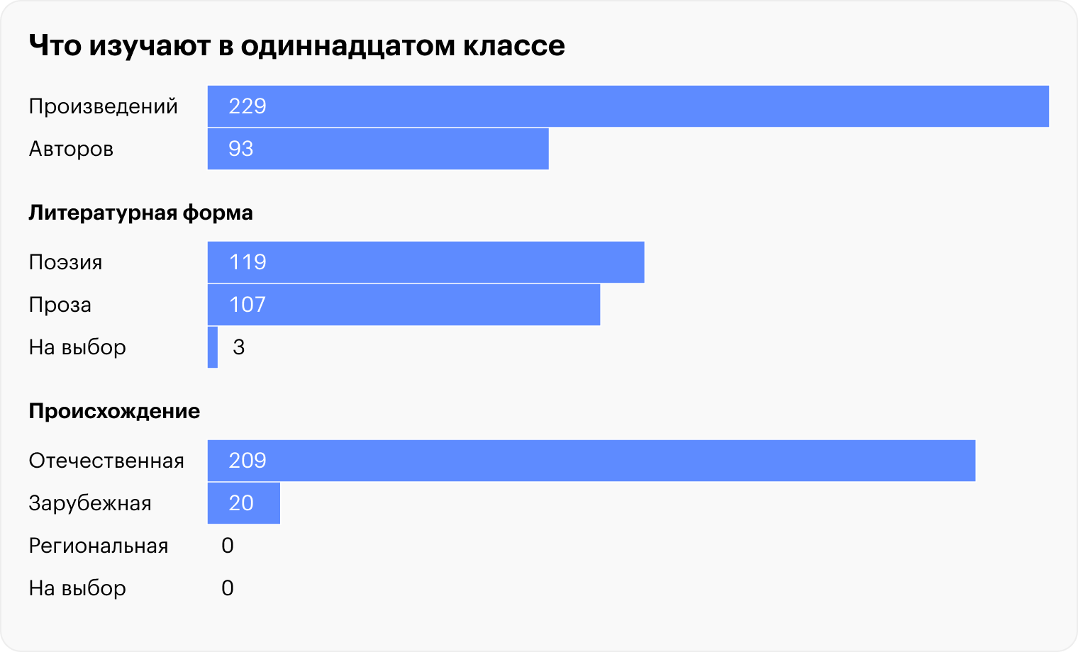 Источник: fgosreestr.ru