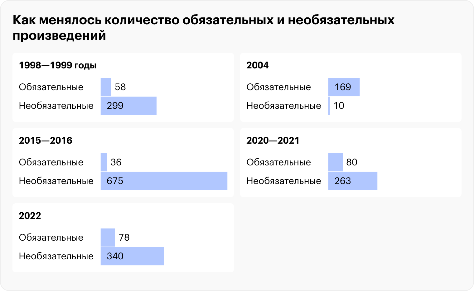 Источники: fgosreestr.ru, edu.ru