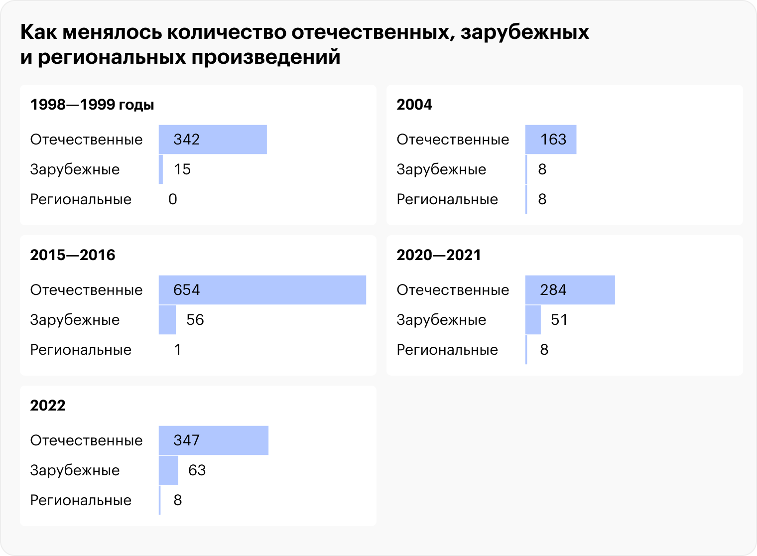 Источники: fgosreestr.ru, edu.ru