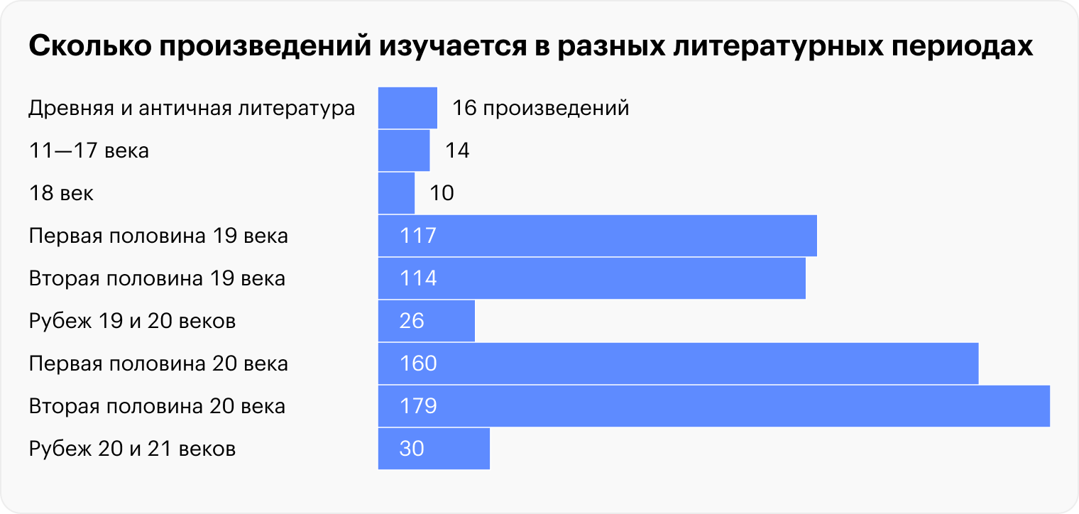 Источники: fgosreestr.ru, edu.ru