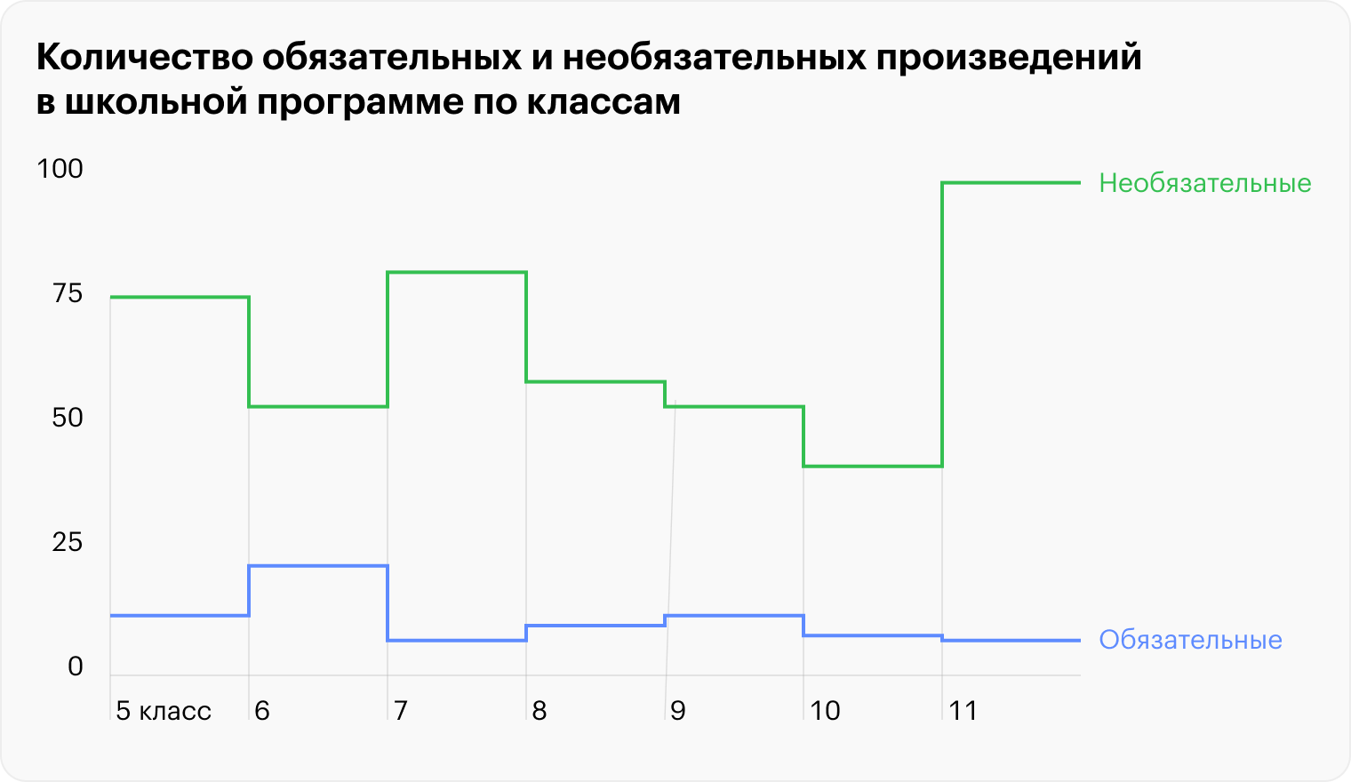 Источник: fgosreestr.ru