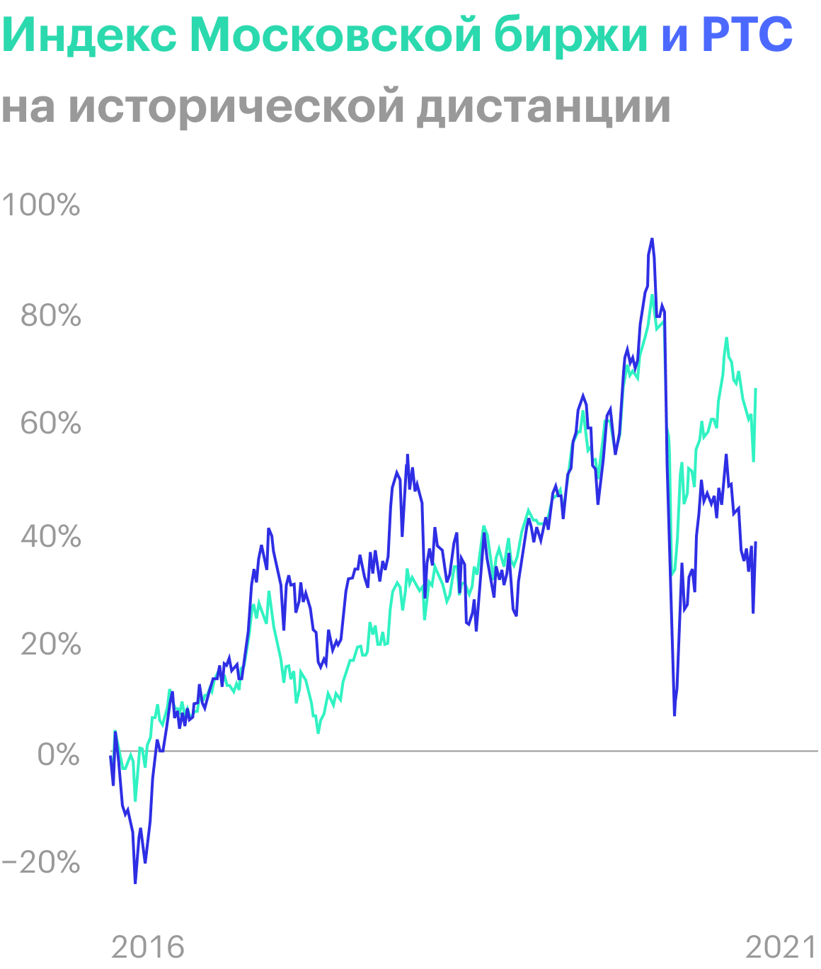 Источник: ru.tradingview.com