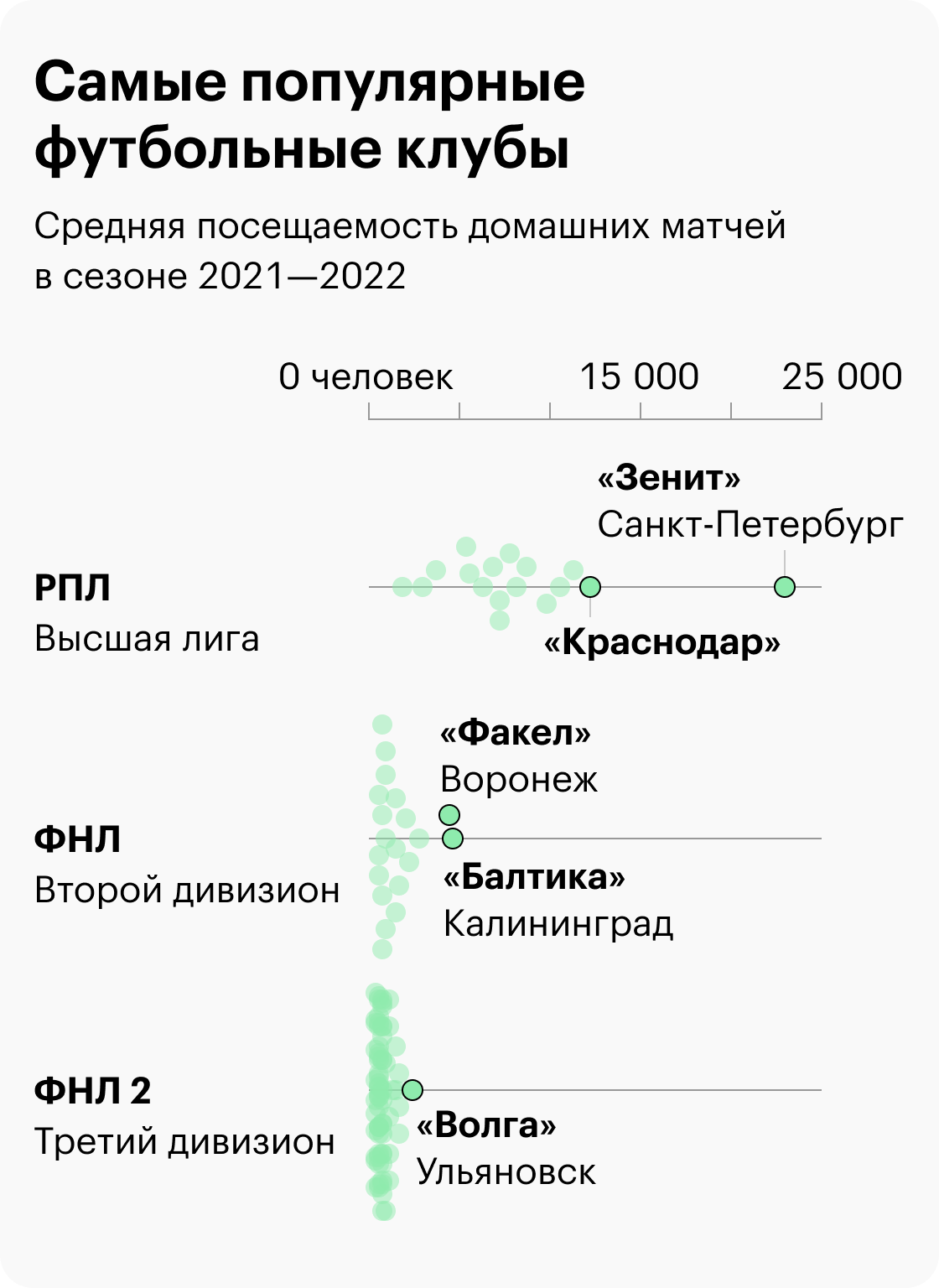 Источники: rusbandy.ru, russiabasket.ru, sports.ru, vhlru.ru и расчеты Т⁠—⁠Ж