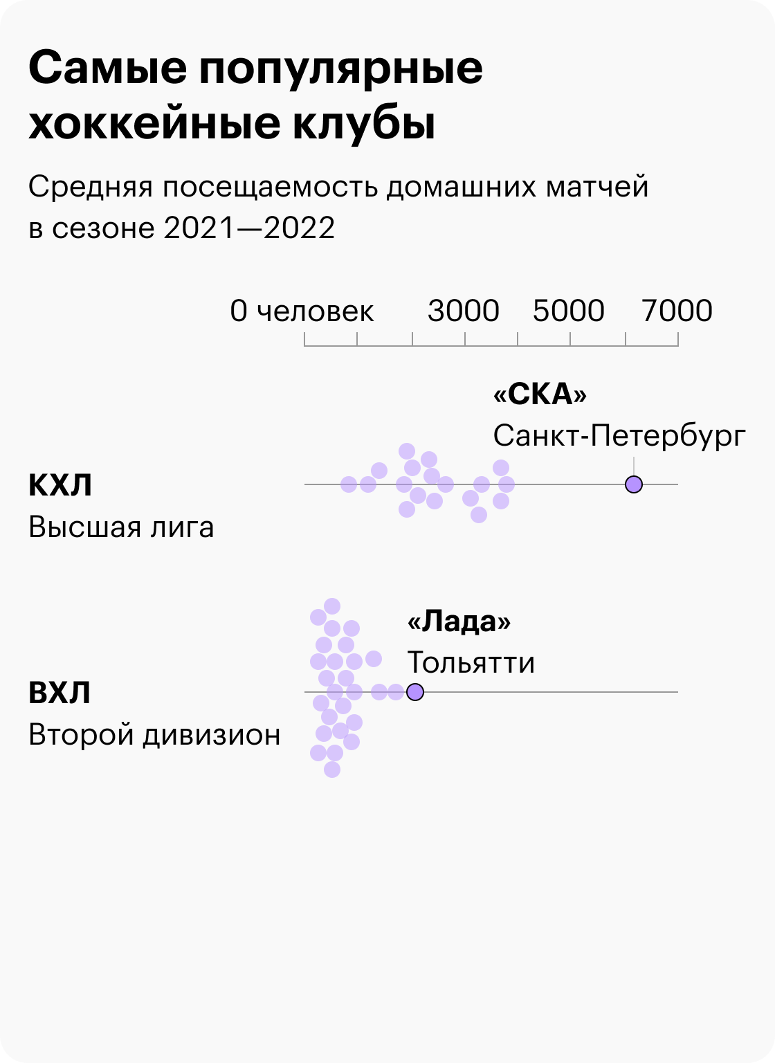 Источники: rusbandy.ru, russiabasket.ru, sports.ru, vhlru.ru и расчеты Т⁠—⁠Ж