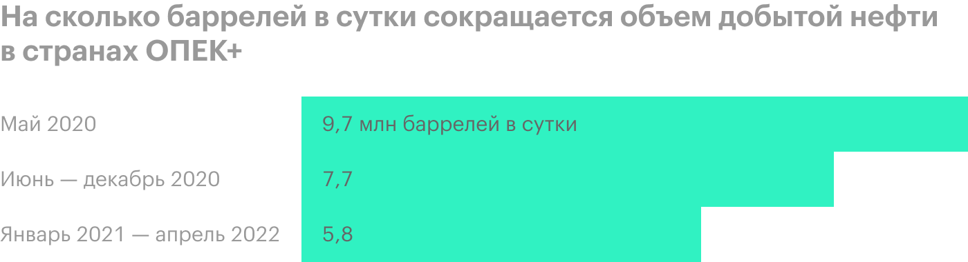 Источник: анализ руководством «Лукойла» финансового состояния и результатов за 1 квартал 2020 года, стр. 18