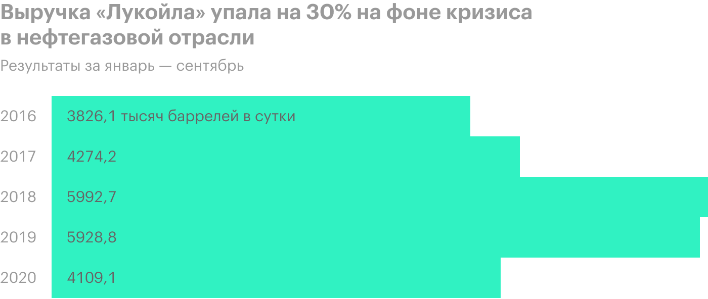 Источник: презентация для инвесторов, стр. 39