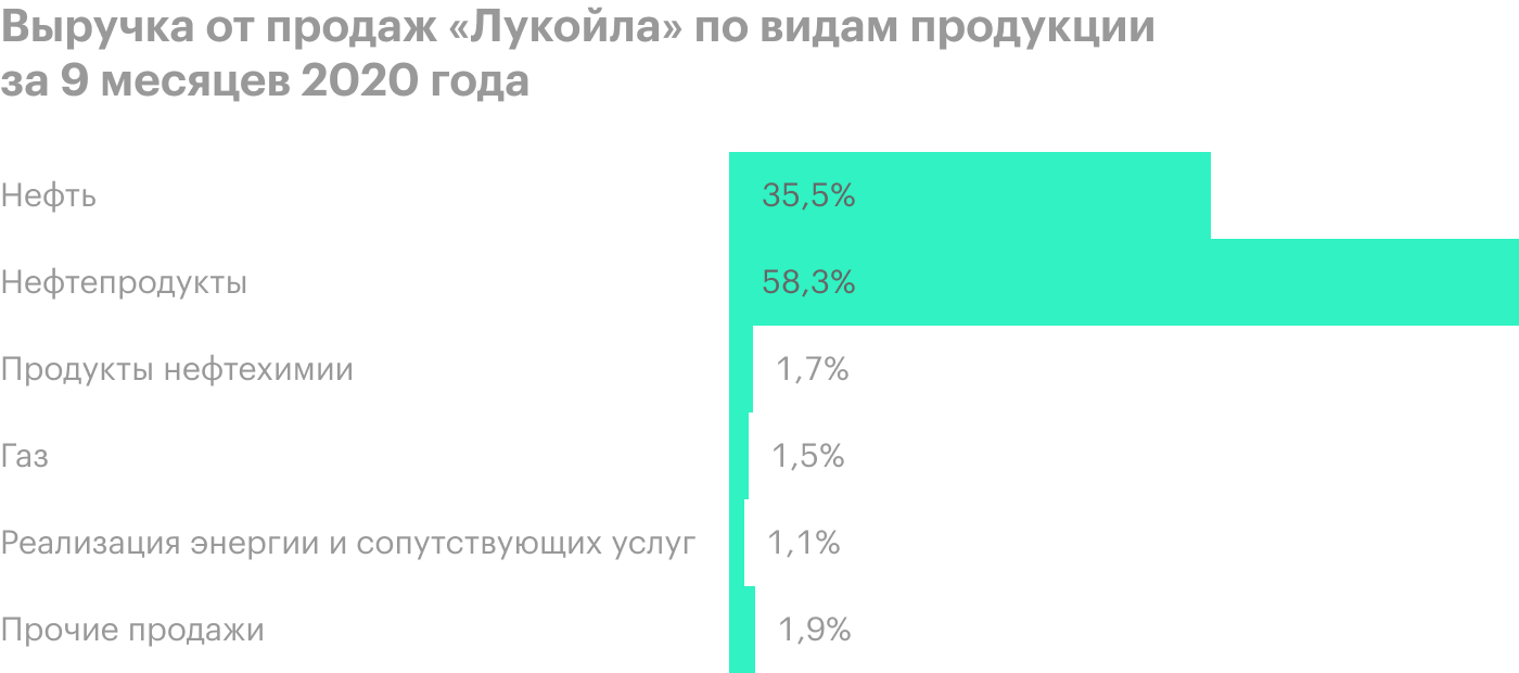 Источник: Rystad Energy