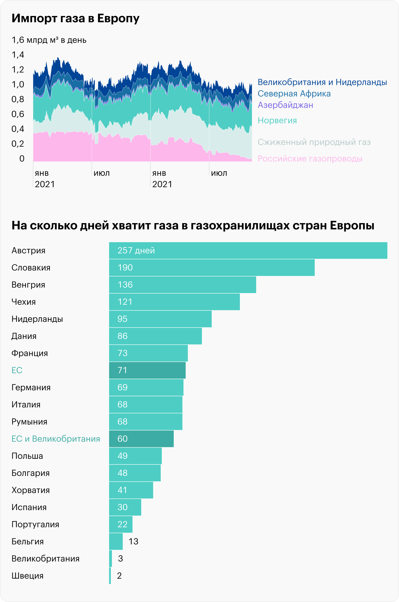 Источник: Financial Times