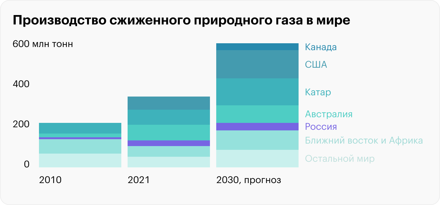 Источник: Economist