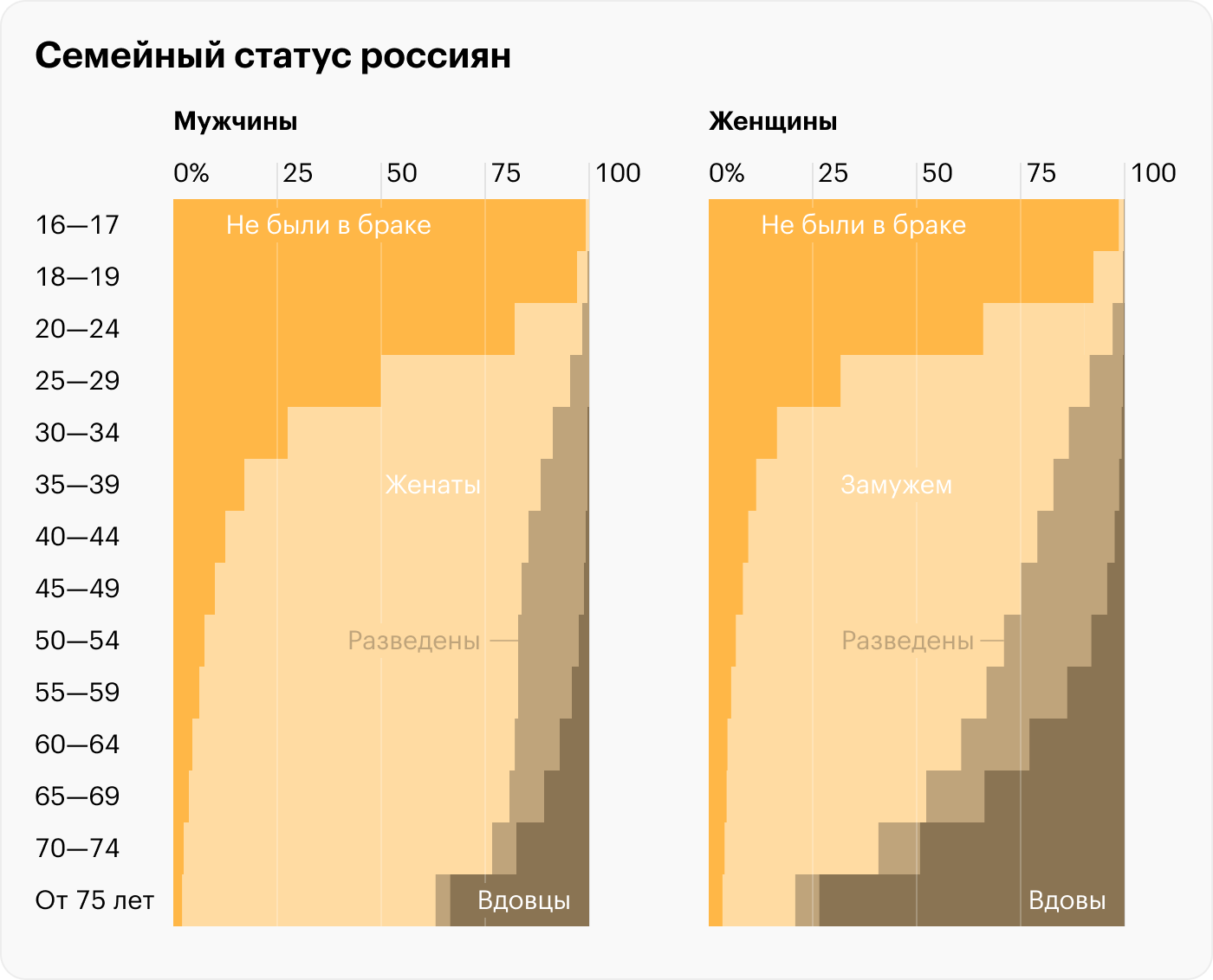 Источник: Росстат