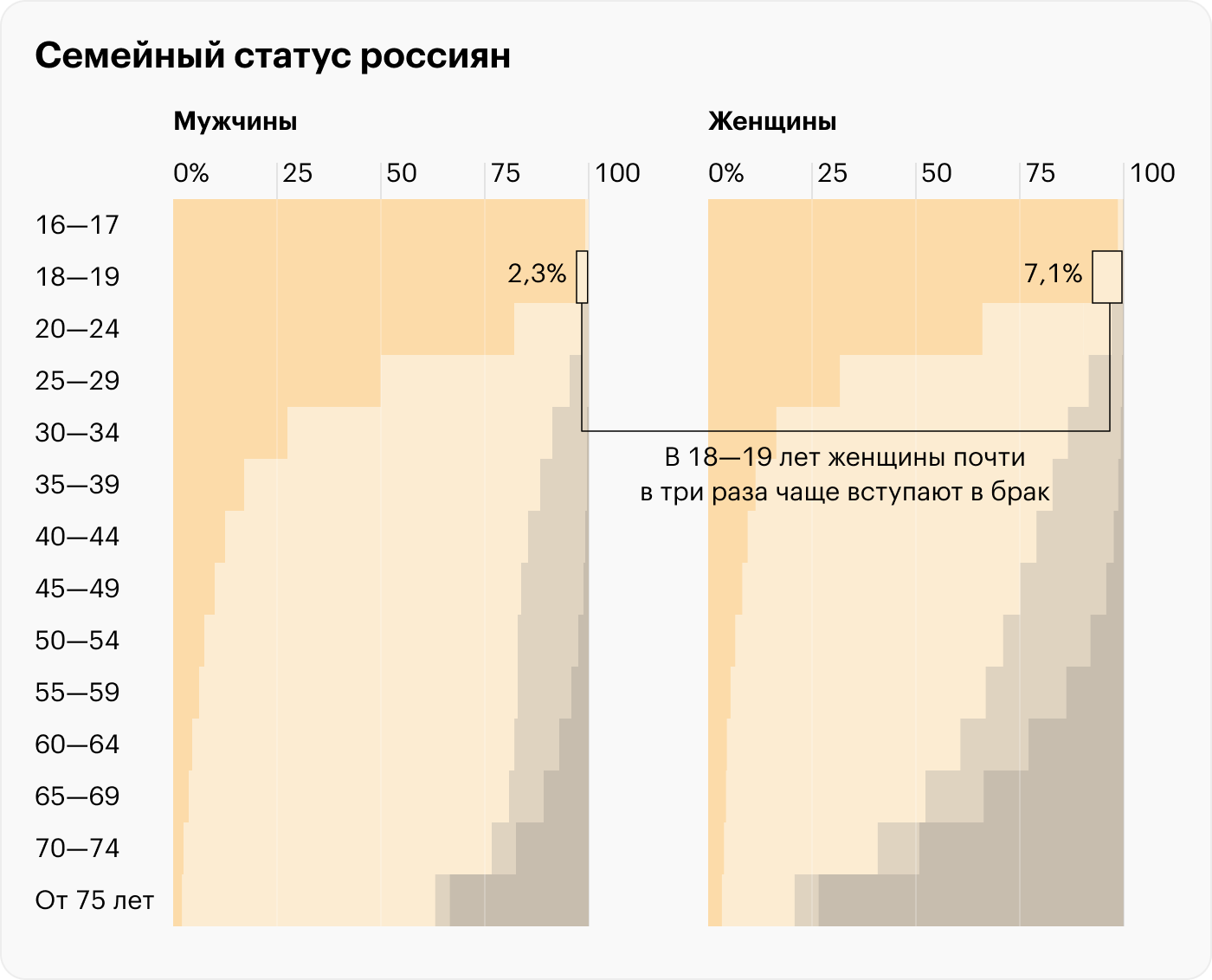 Источник: Росстат