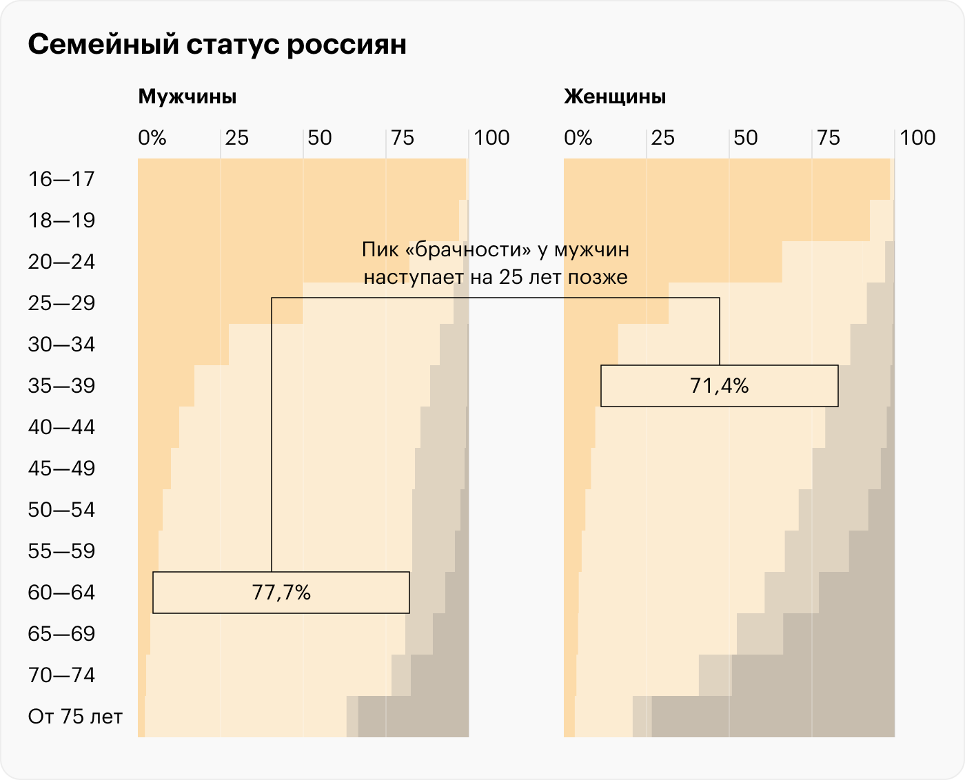 Источник: Росстат