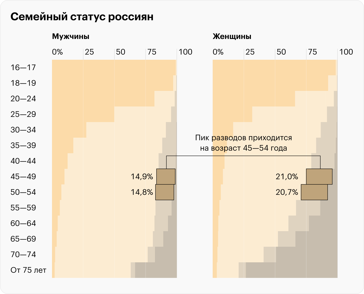 Источник: Росстат