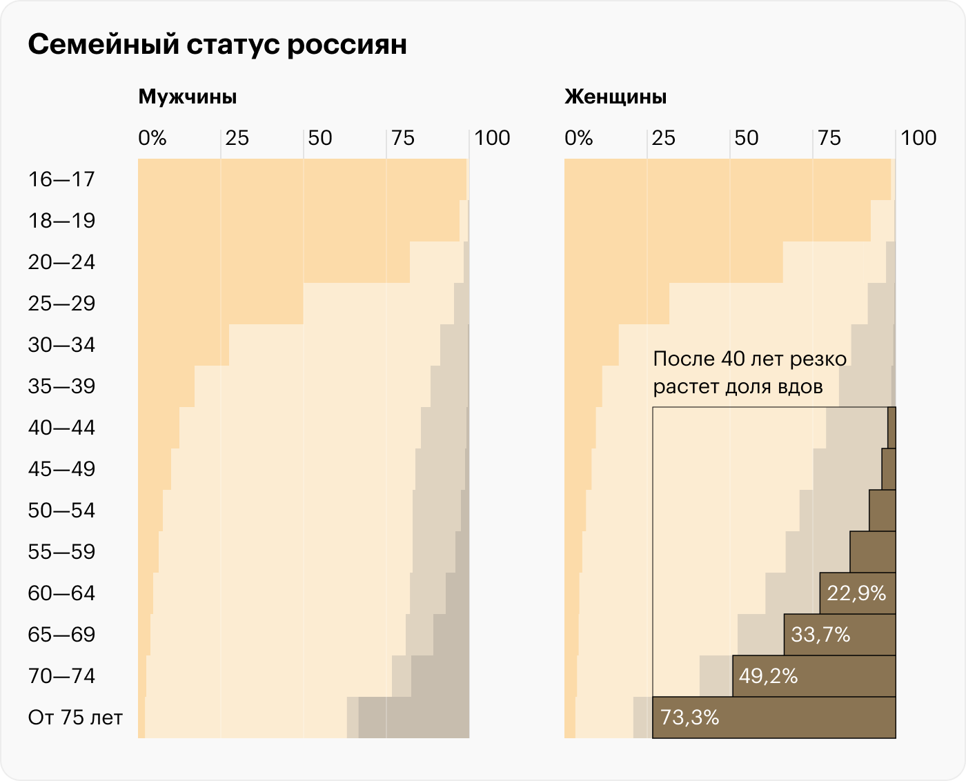 Источник: Росстат