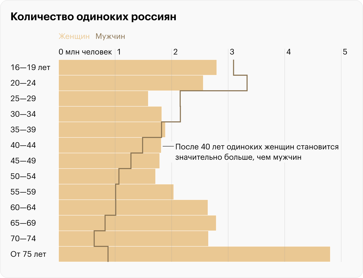 Источник: Росстат