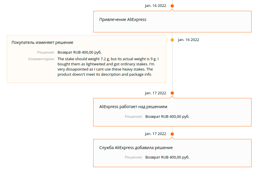 Сначала продавец не хотел возвращать деньги. Тогда подключилась служба поддержки «Алиэкспресса», и мне вернули 400 ₽. Заказ был на 670 ₽