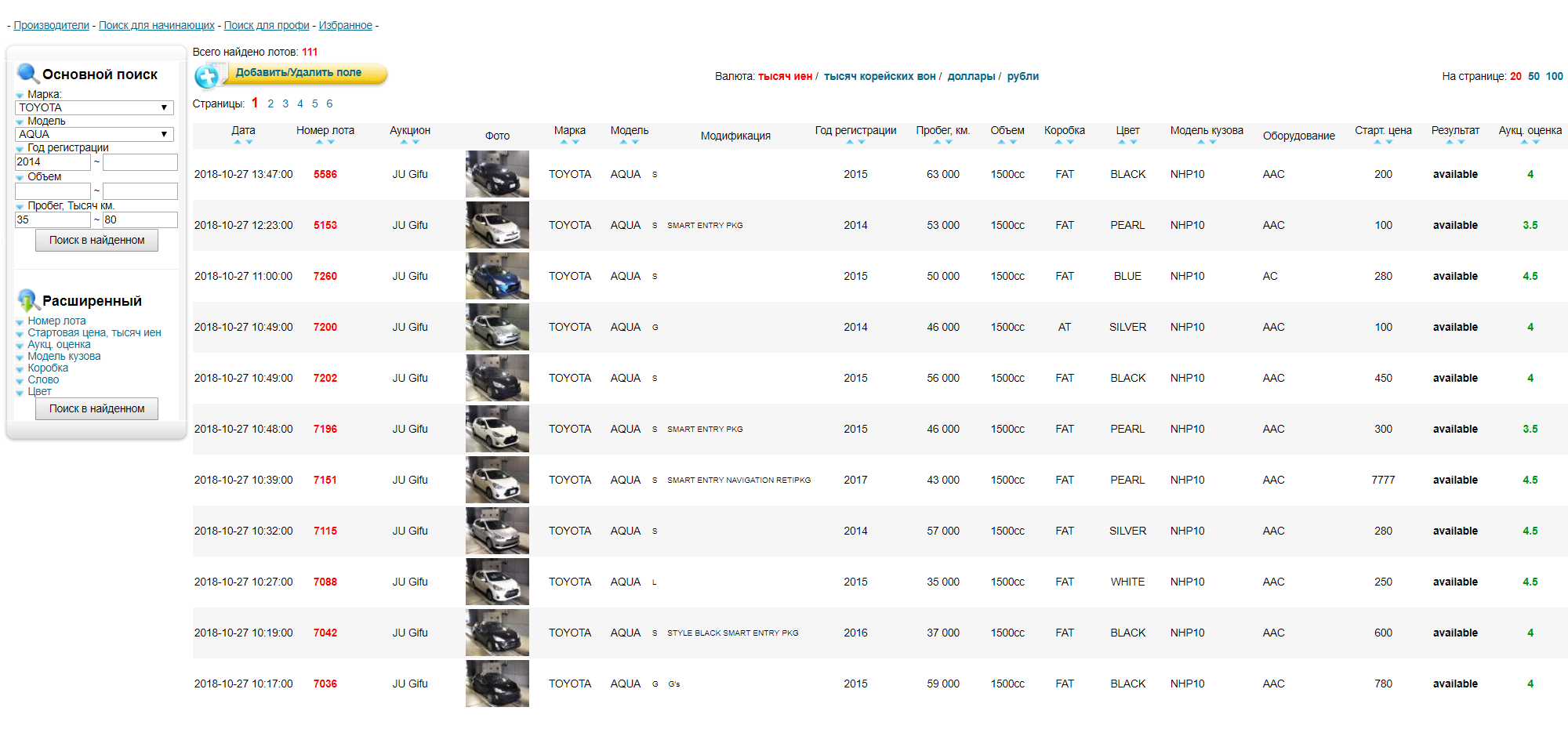 На момент написания статьи на торги было выставлено 111 условно подходящих Тойот